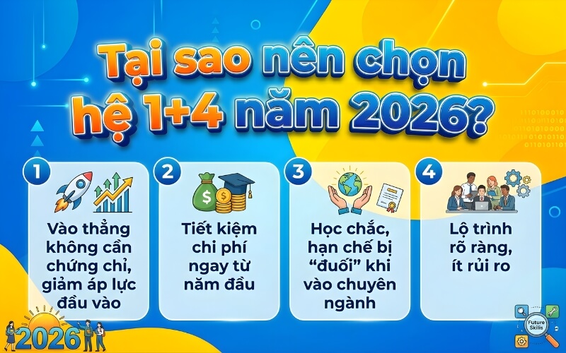 Du học Đài Loan hệ 1+4 năm 2026 là lựa chọn của nhiều người