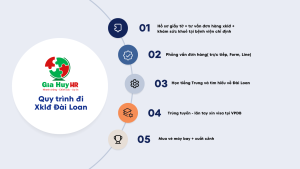 quy trinh di xkld dai loan